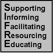 Text Box: Supporting Informing Facilitating Resourcing Educating